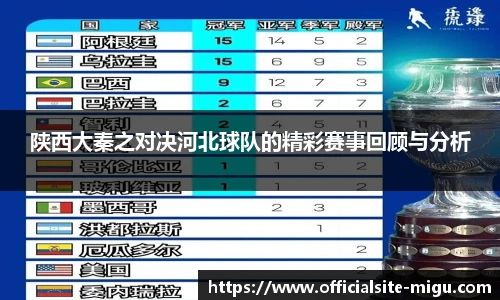 陕西大秦之对决河北球队的精彩赛事回顾与分析